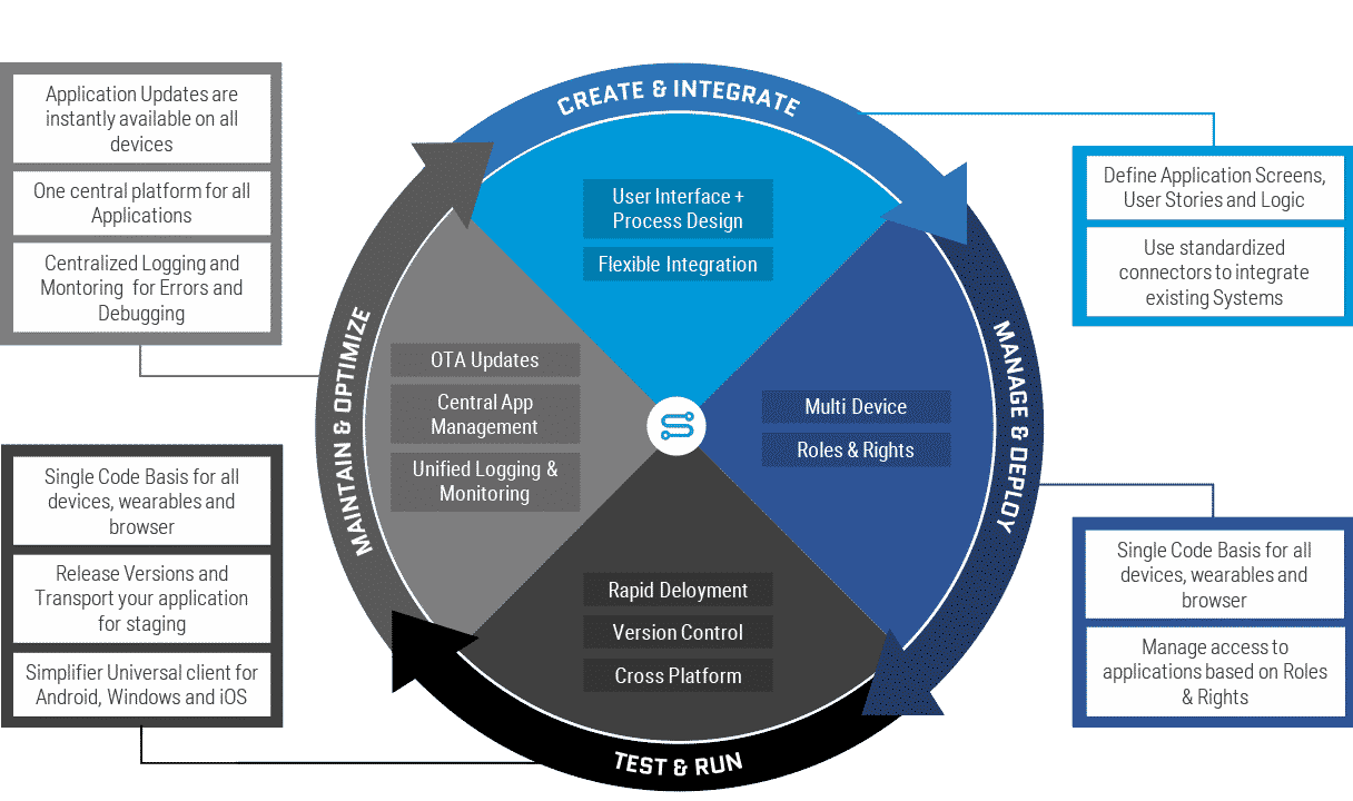 Alm-simplifier - Simplifier