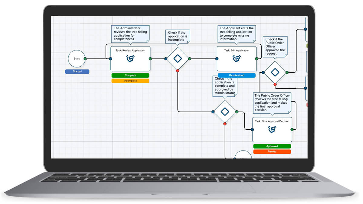 Simplifier Workflow in the Workflow Designer